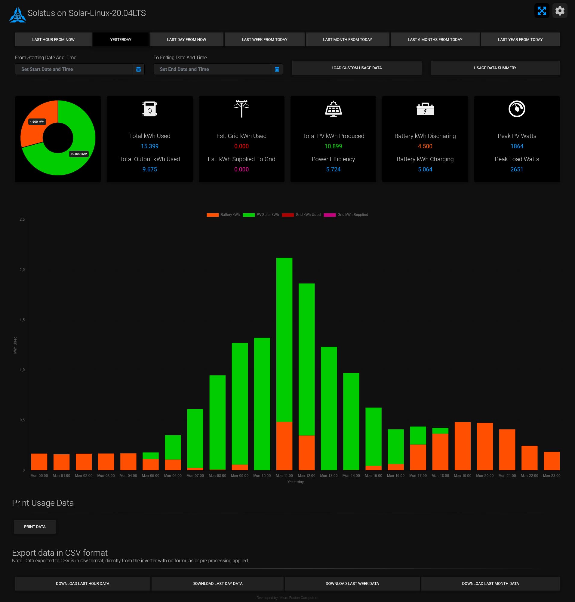 Solstus Usage Pie Screenshot