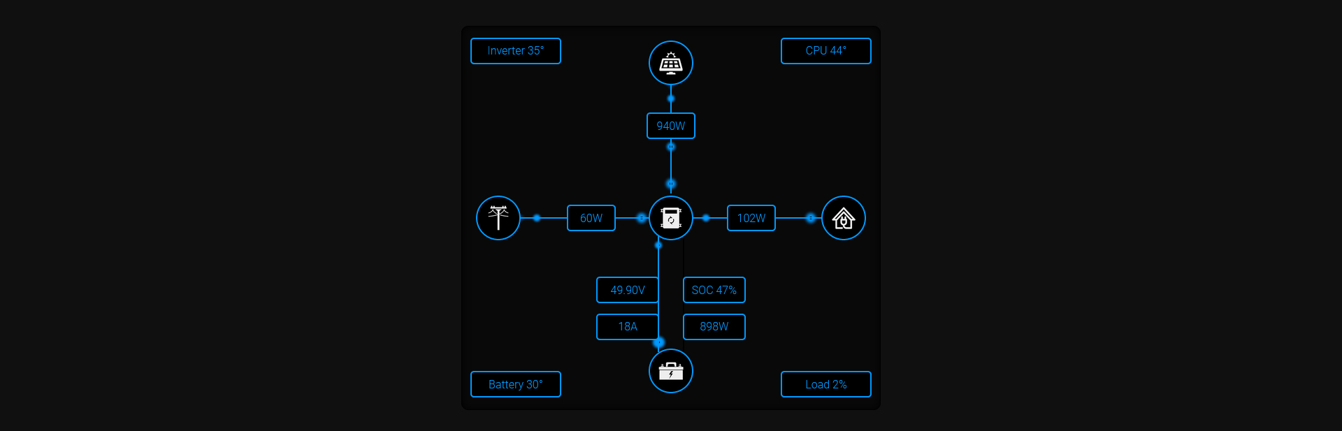 Solatus Compact Power Flow Dashboard